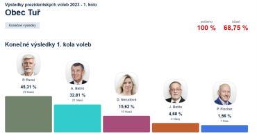 Prezidentské volby