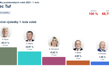 Prezidentské volby