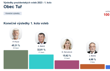 Prezidentské volby